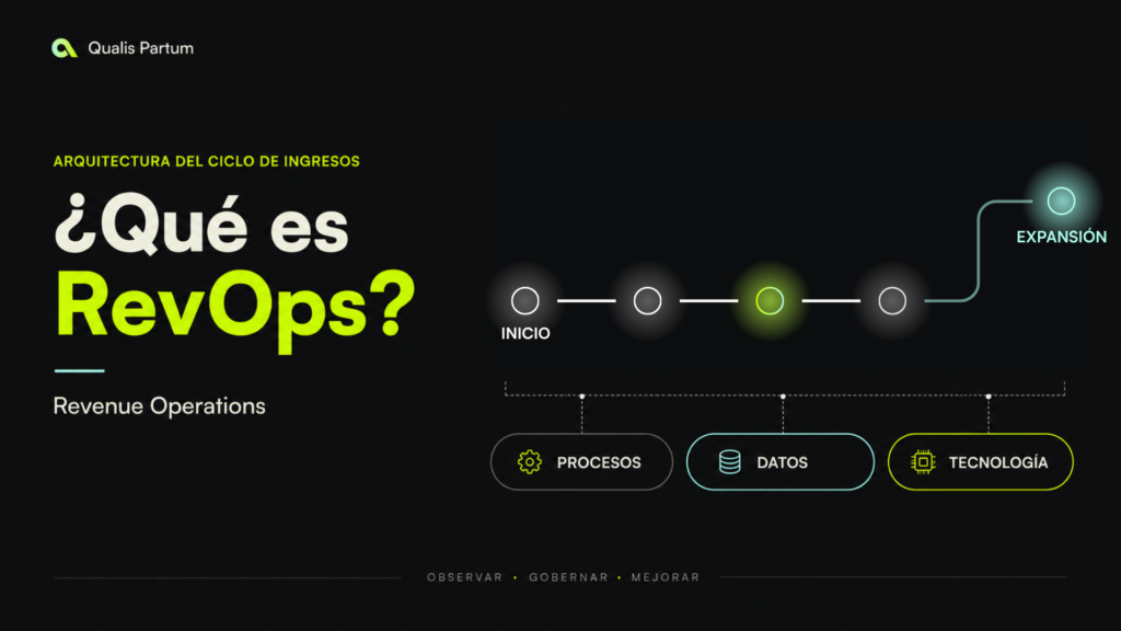 ¿Qué es RevOps? Cómo funciona Revenue Operations en una empresa B2B